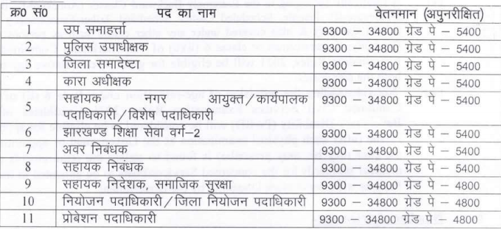 JPSC Civil Services Examination