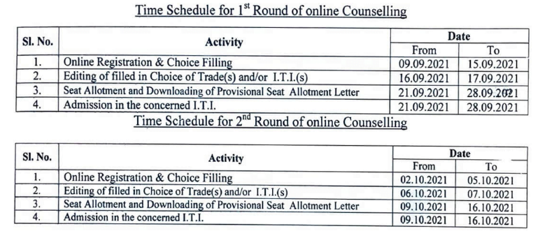 Jharkhand ITI Online Counselling And Merit List 2021
