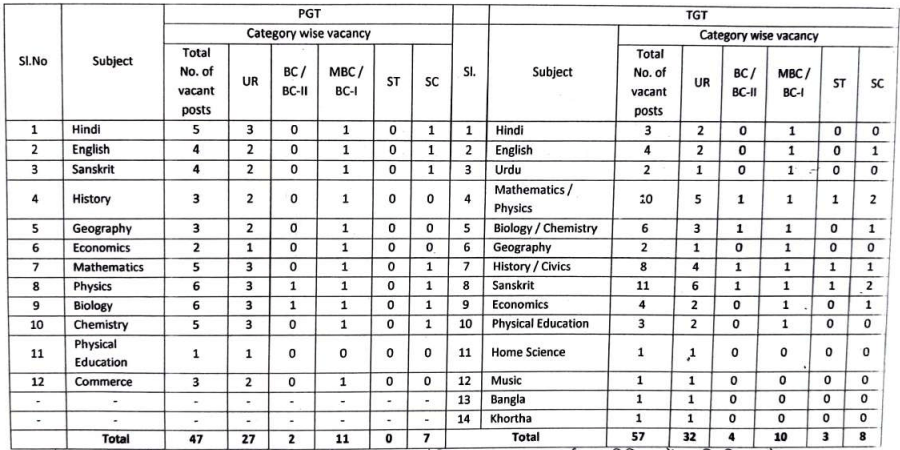 Koderma TGT PGT Teacher Vacancy