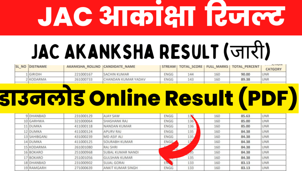 Jharkhand Akanksha Result