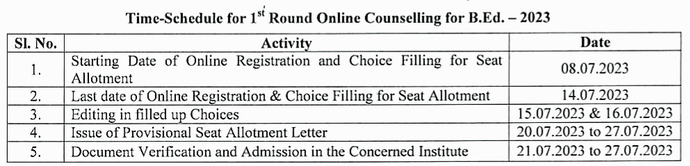 Jharkhand B.Ed Seat Allotment Letter 2023 (1st Round), Download Now