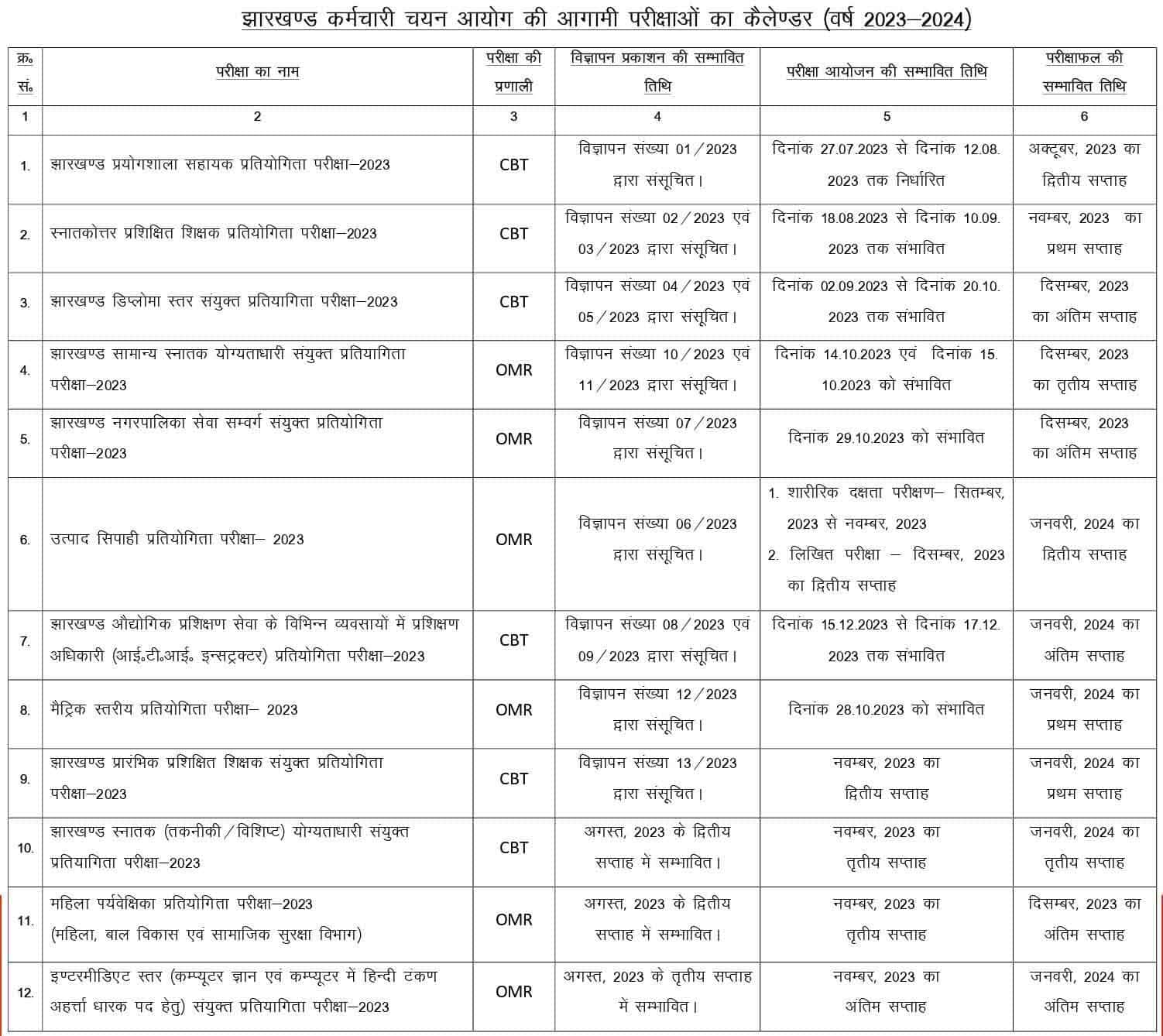 JSSC Exam Calendar 202324 (Out) Check All Exam Date