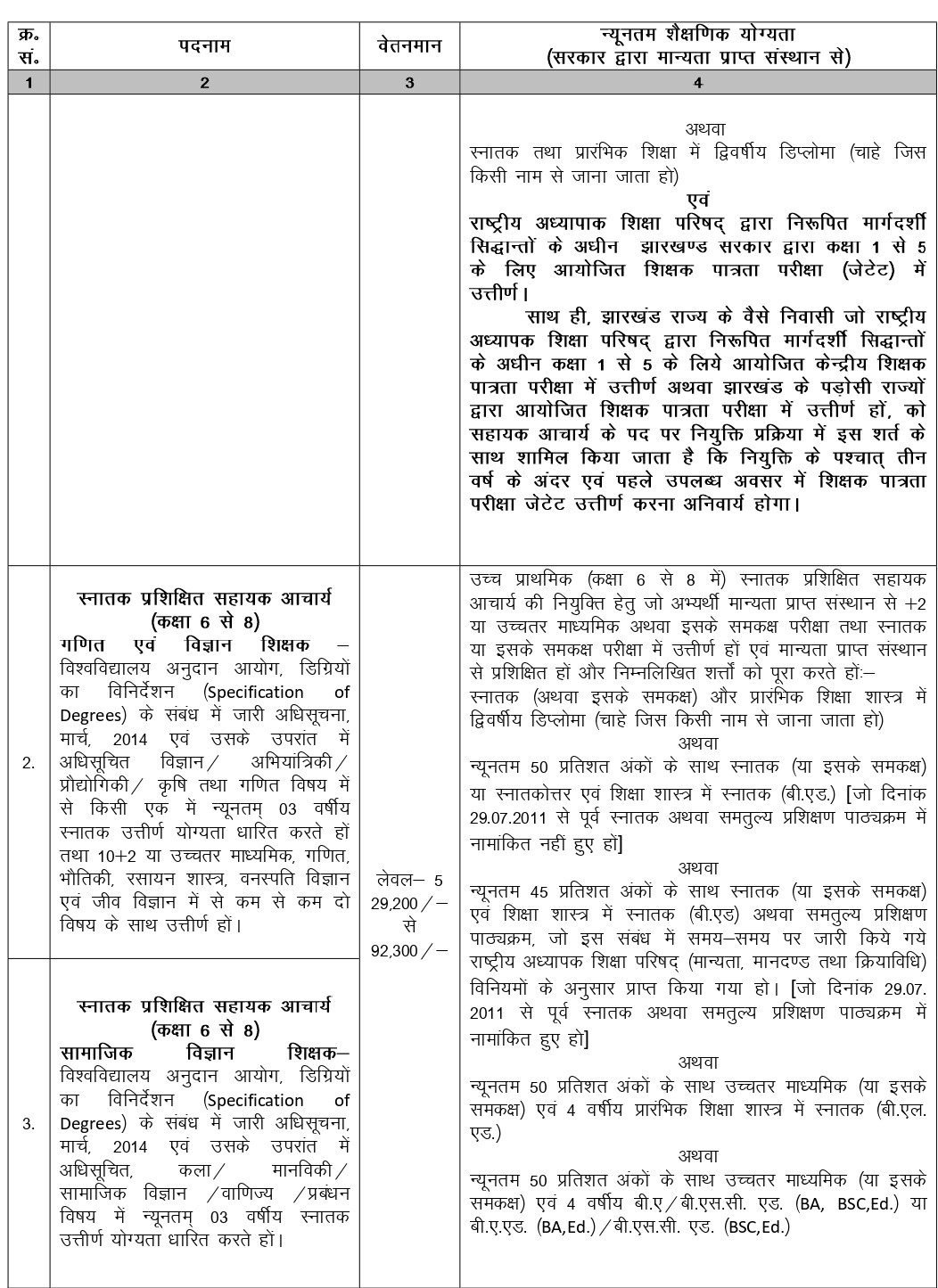 JSSC Primary Teacher Vacancy 2024 Admit Card Out   2 